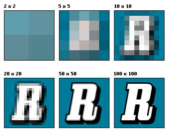 which camera setup is