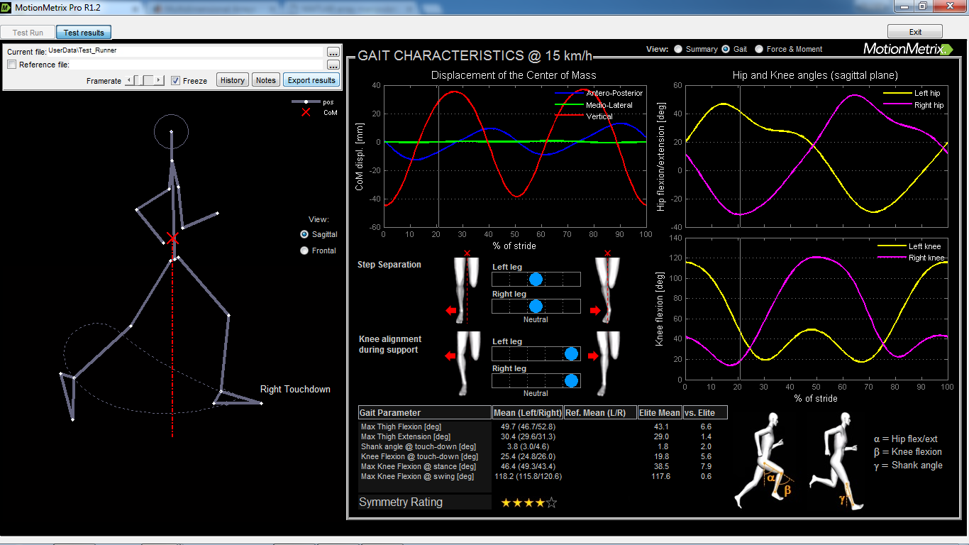 motionmetrix Running Analysis