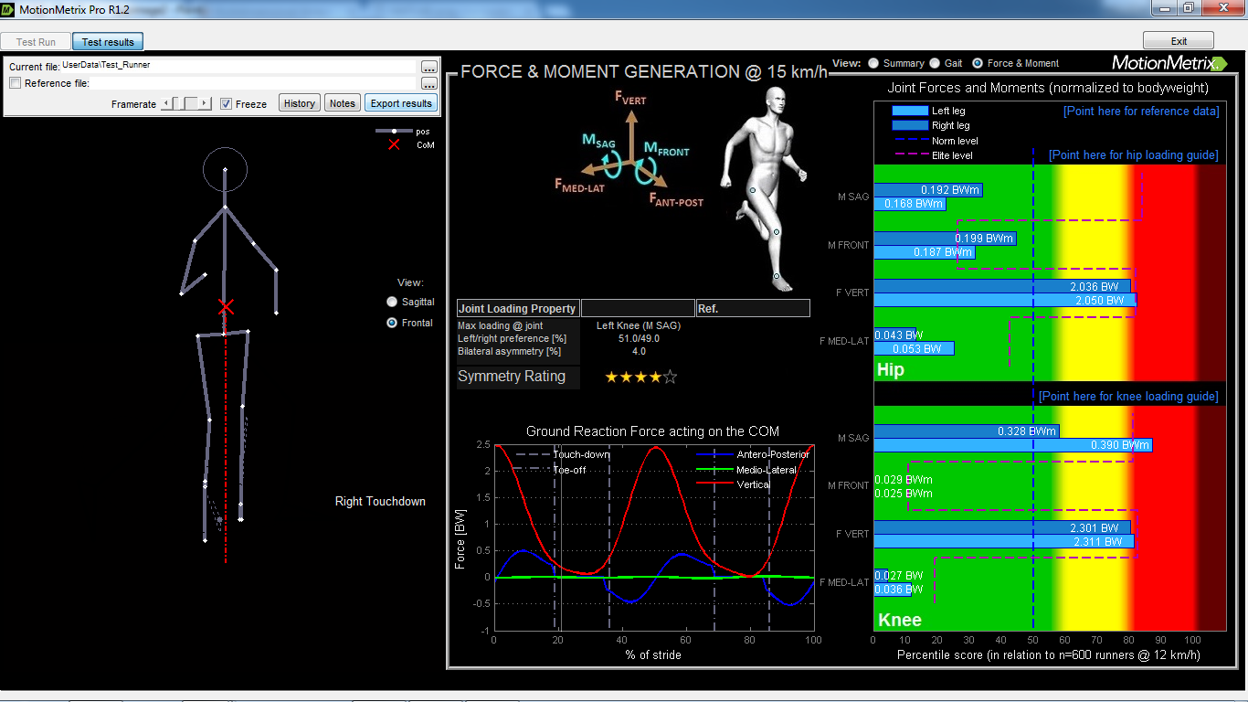 motionmetrix Running Analysis