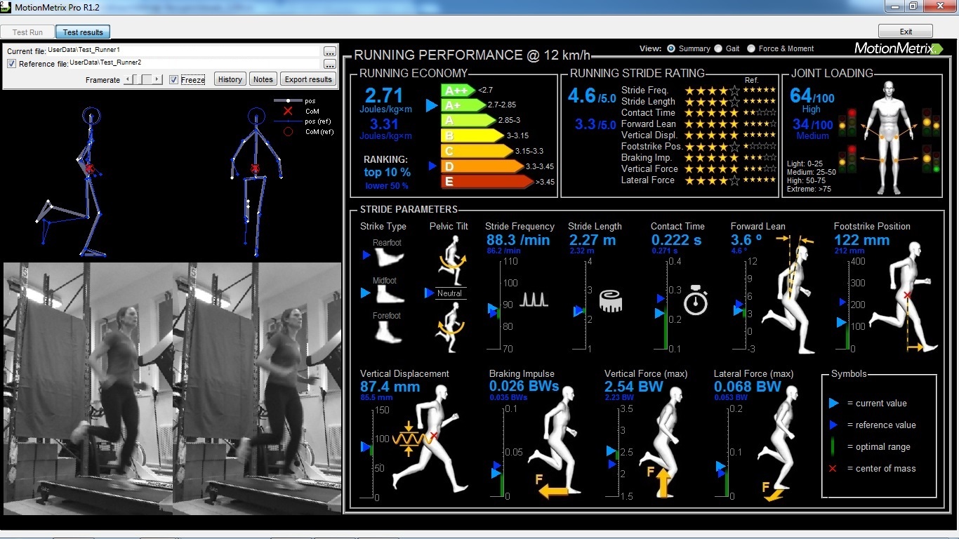 motionmetrix Running Analysis
